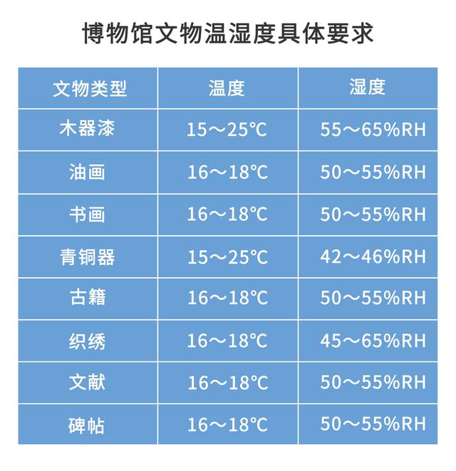 Cos 03 X Usb 型温湿度记录仪在博物馆中的应用 博物馆环境监测系统 电子发烧友网