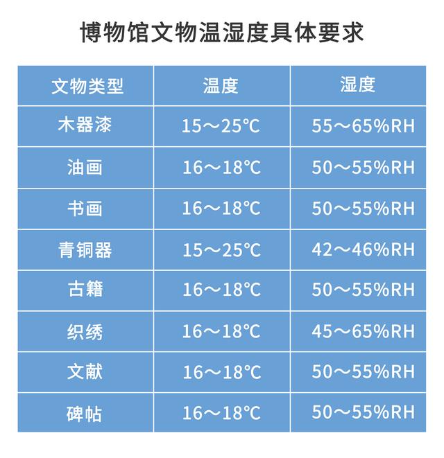 Cos 03 X Usb 型温湿度记录仪在博物馆中的应用 博物馆环境监测系统 电子发烧友网