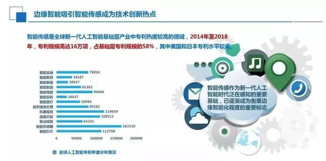 《2022年我国人工智能产业规模逼近300亿美元》