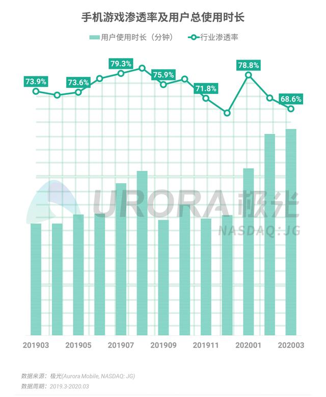 020年Q1移动互联网行业数据报告"