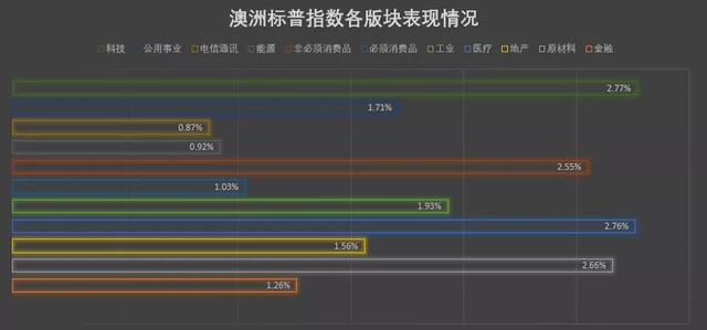 澳洲财政赤字突破3000亿，达二战以来最高水平！英国正式封杀华为，中法开始“飞机大战”！