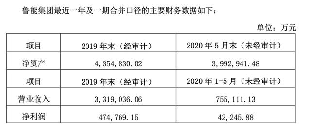 双料地王鲁能公馆“惜售”疑云：国网“退房令”后的尴尬？