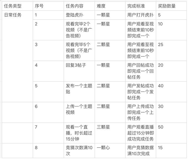 “虎扑”产品分析报告