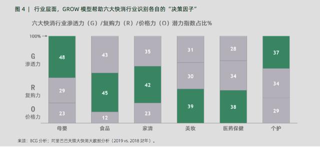 阿里3大营销模型：AIPL、FAST、GROW