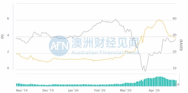 腾讯这次是真情还是假爱？