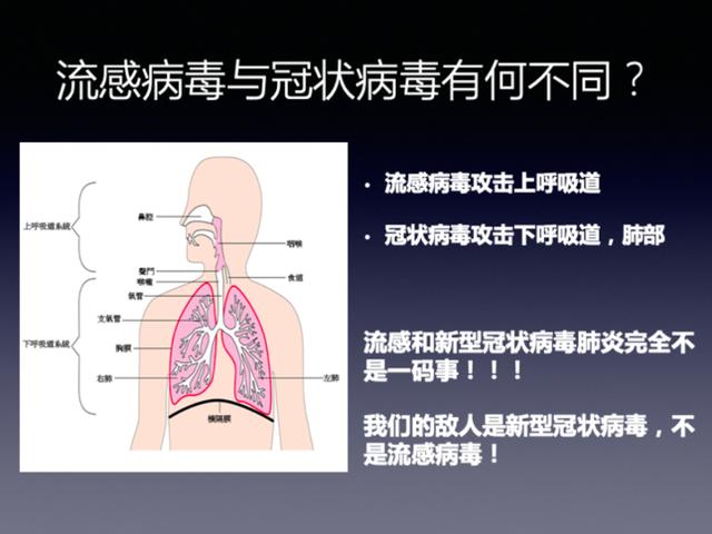 呼吸道感染一般几天恢复（上呼吸道感染最佳用药）