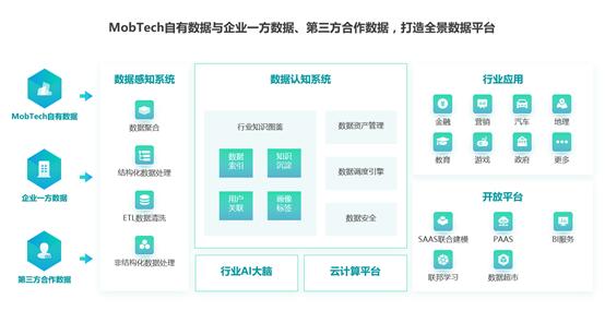MobTech袤博斩获第八届TopDigital创新营销案例奖金奖