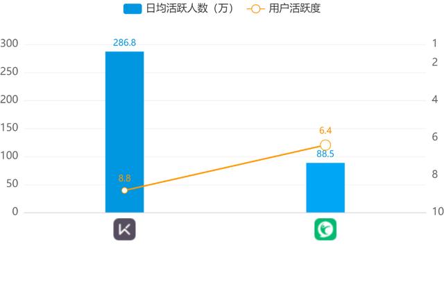 Keep、咕咚、Peloton竞品分析报告