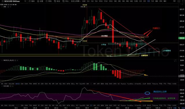 10/13价格分析：BTC、BCH、ETH、XRP、ZEC、DASH I Damo行情5