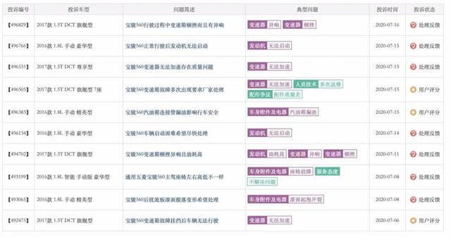 变速箱失速！央视点名宝骏 国民“神车”五年降速之忧