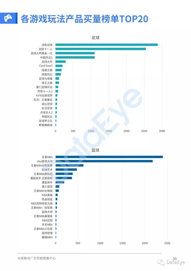 移动游戏整体买量趋势如何？2019全年买量白皮书