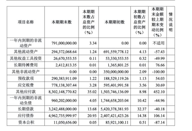 珠江实业营收利润双降 发债输血资金链压力空前