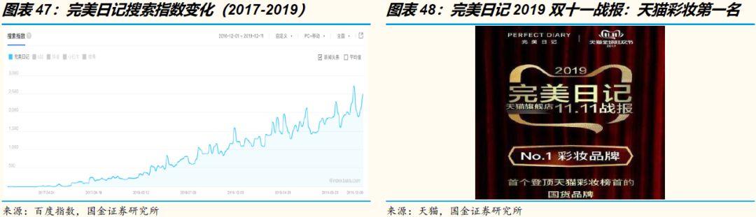 万字洞察电商下一个十年"