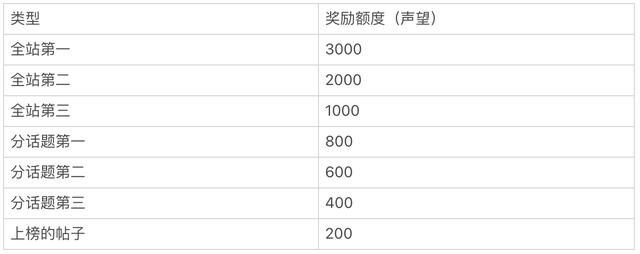 “虎扑”产品分析报告