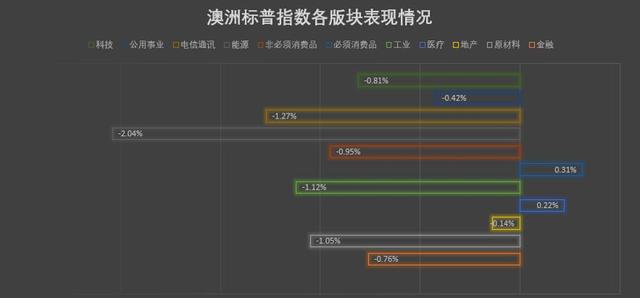 剑拔弩张：澳洲取消香港引渡协议！哈佛大学起诉美国政府，欧盟经济衰退高于预期！