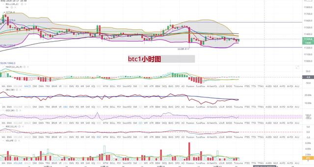 [持币者]10月17日比特币以太坊行情分析 短期看箱体底部支撑1