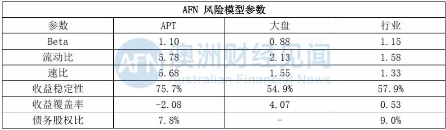 敢问澳洲第一妖股路在何方？大佬的局，玩不起！连投行都内讧了！