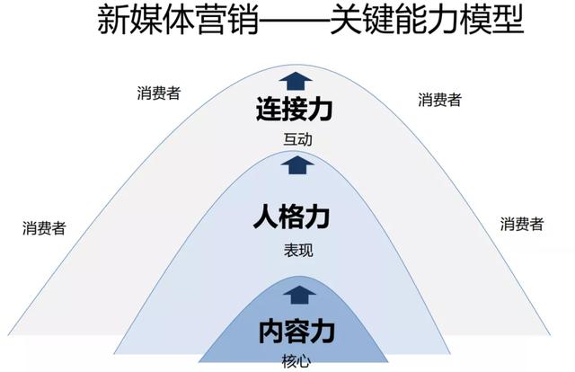 如何通過新媒體推廣自己的企業的產品,如何在新媒體上拓展合作渠道