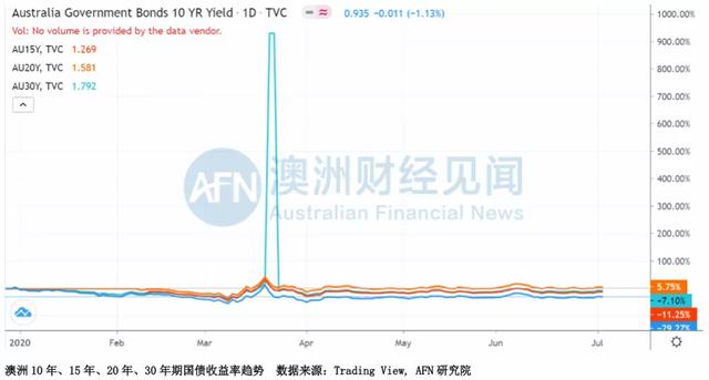 侃爷选总统？印度又作妖！财报季是比惨？还是继续冲！冲！冲！