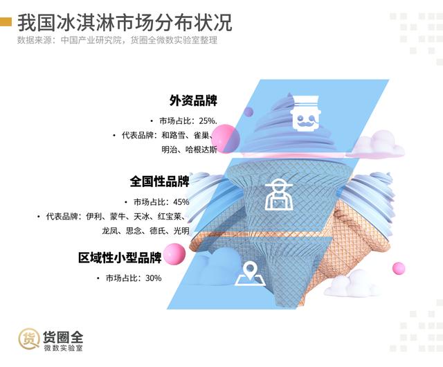 67%的小店未采购，网红冰淇淋“下凡”难