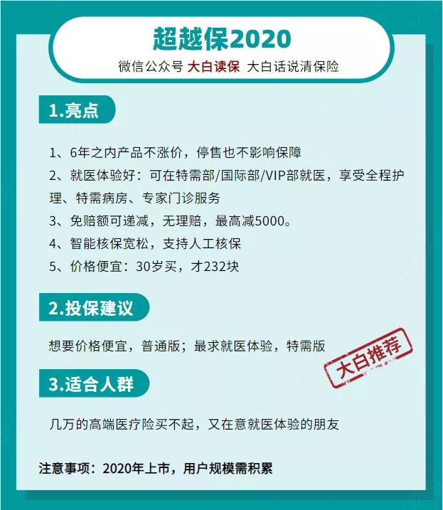 2020年9月推荐的重疾险/百万医疗险/意外险/寿险