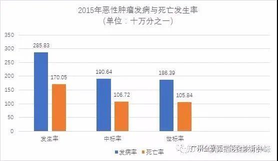 在重疾面前 那些慌张的人和那些淡定的人