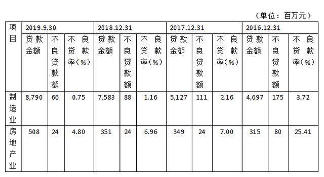 二股东临阵“逃跑” 湖州银行IPO之路有多长？