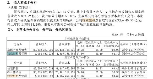 新城控股大手笔拿地背后：营收利润双降 扩张弊病渐显