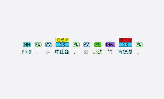 資料標註在智慧金融領域中的具體應用丨曼孚科技