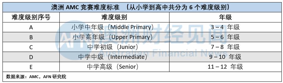 “学二代”拼不起！澳洲是否就能逃离填鸭、竞赛教育了？