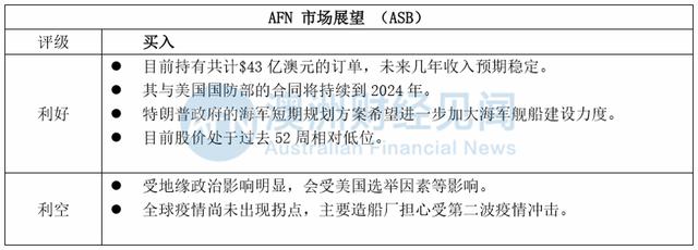 给新员工“最低工资”，却拿着美国国防部的高额补助，这家企业何以牛气冲天？