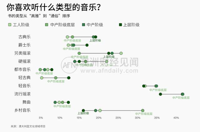 越穷越俗？澳洲的阶级，已经刻在每个人对音乐、电视和书的品味里了