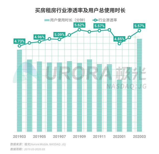 020年Q1移动互联网行业数据报告"