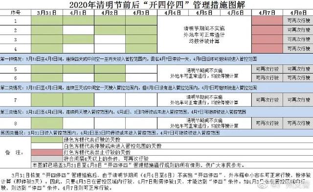 2018广州限行新规定什么车辆可以申请预约登记-广州限行限号规定2018