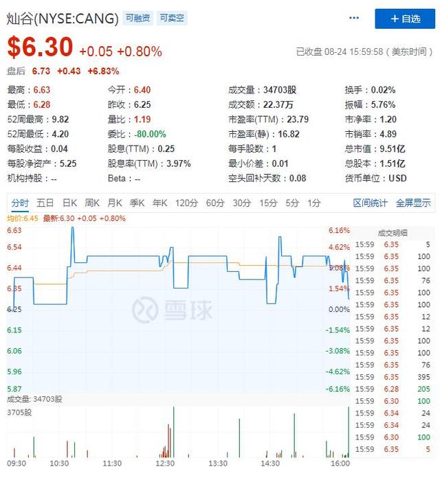 二季度净利扭亏为盈，灿谷能否继续“灿烂”？