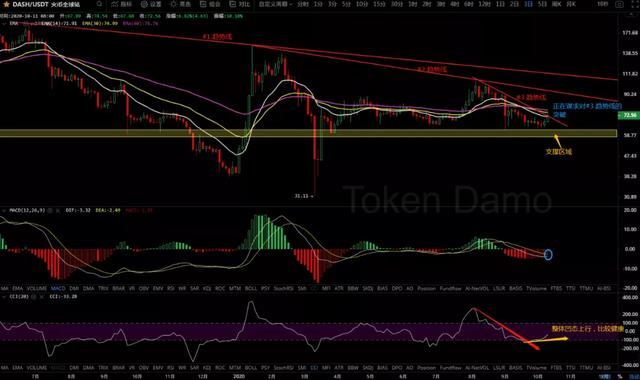 10/12价格分析：BTC、BCH、ETH、XRP、ZEC、DASH I Damo行情12