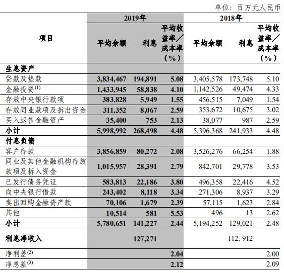 中信银行业绩增收背后 净利增速减缓 新生不良存隐忧