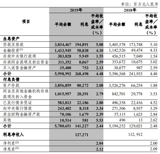 中信银行业绩增收背后 净利增速减缓 新生不良存隐忧