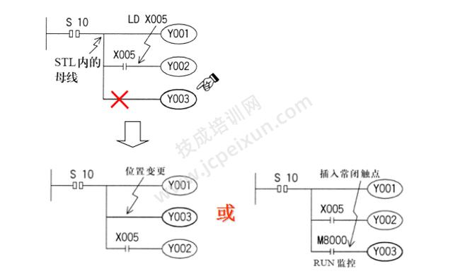 使用三菱fx5u,不得不學的步進指令梯形圖結構-plc學習-工控課堂 - www