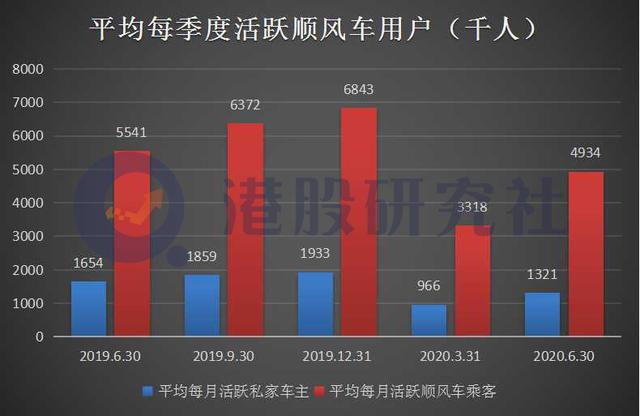 酣战的网约车市场 “进击”的嘀嗒出行