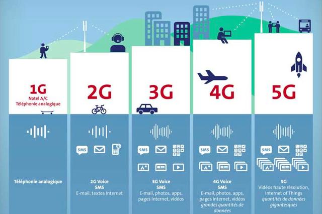 GSMA 白皮书：毫米波成 5G 下一阶段重点部署的核心技术之一-最极客