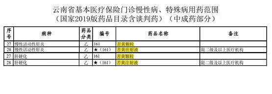 雷允上集团苦黄系列产品入选多地慢病目录