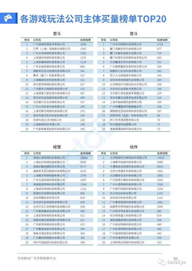 移动游戏整体买量趋势如何？2019全年买量白皮书