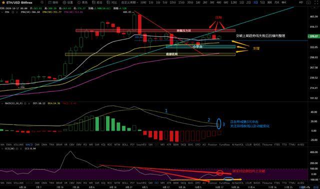 10/19价格分析：BTC、BCH、ETH、XRP、LTC、ZEC、LINK I Damo行情6