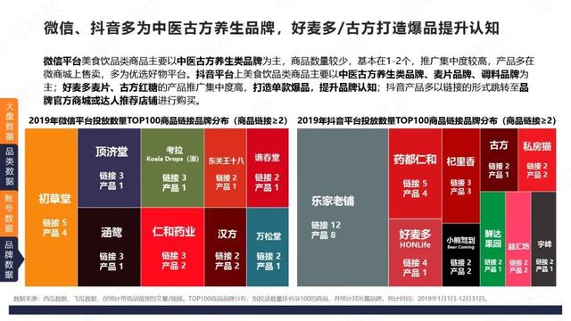 微信VS抖音：4大品类投放分析报告