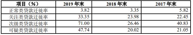 男子“被担保”2239万！华夏银行存诸多违规 今年已收罚单超千万