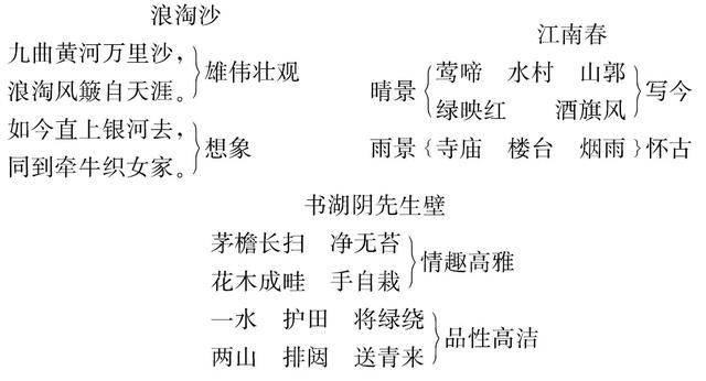 《17.古诗三首》教学设计与教学反思-跟我学语文