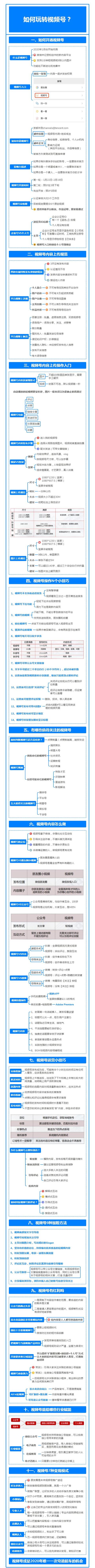 视频号入门级教程，从零玩转视频号！