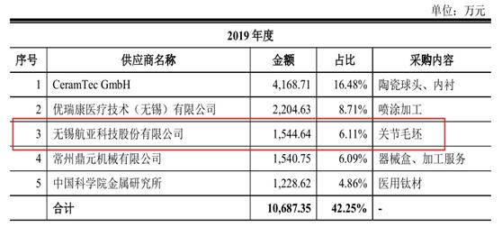 航亚科技或违规超范围经营，销售数据打架疑财务作假 公司 第4张