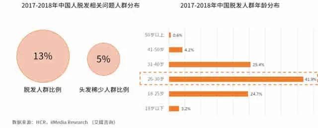 这届年轻人到底在怕什么？